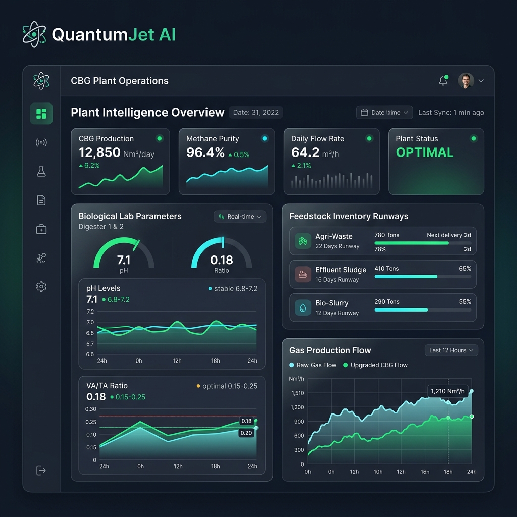 QuantumJet AI-CBG Dashboard Preview